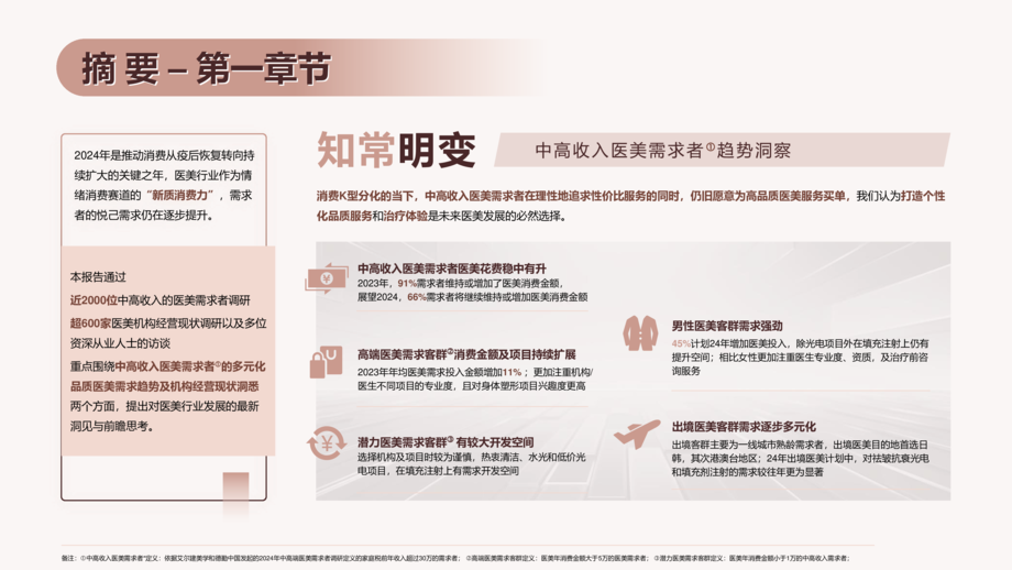 中国整形美容协会&德勤:中国医美行业2024年度洞悉报告